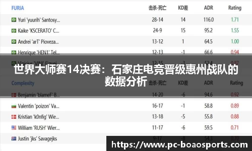 世界大师赛14决赛：石家庄电竞晋级惠州战队的数据分析